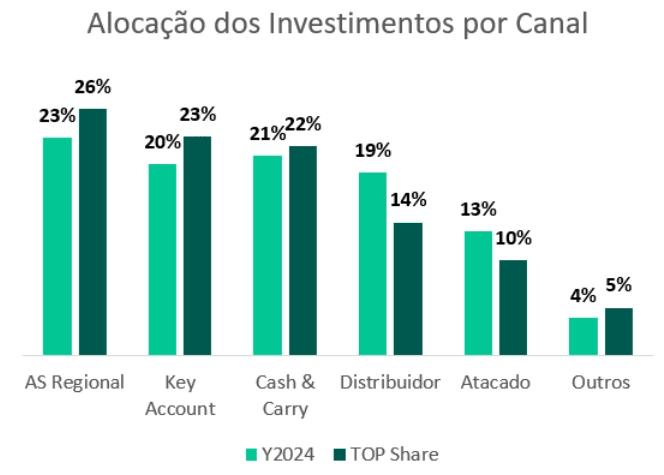 image-4 Estudo monitora R$4 bi e revela estratégias que fizeram empresas ganharem market share em 2024